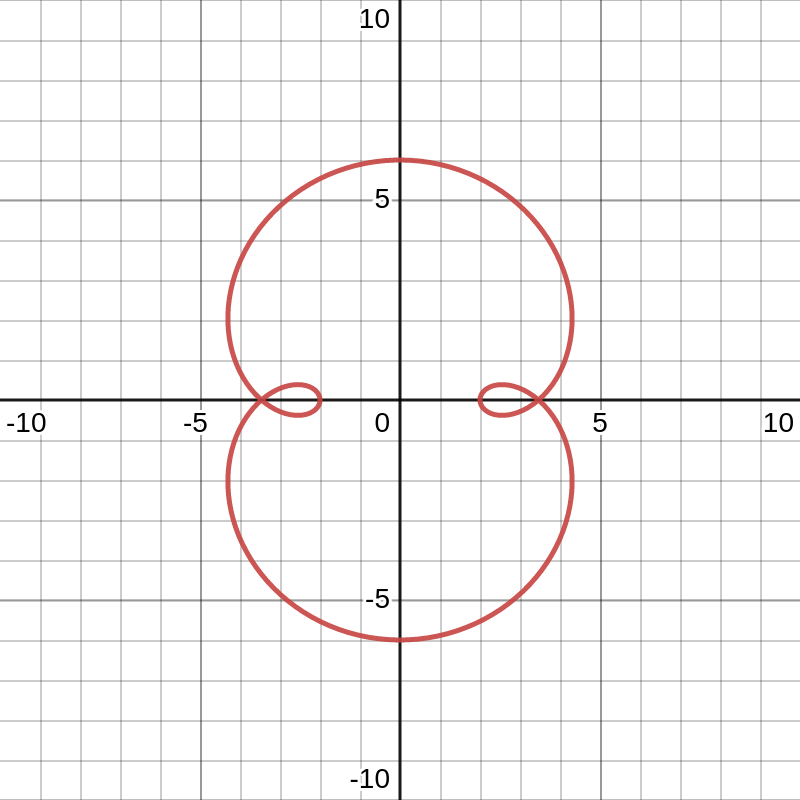 The parametric curve given by $x(\theta)=4\sin(\theta)+2\sin(3\theta)$ and $y(\theta)=4\cos(\theta)+2\cos(3\theta)$.