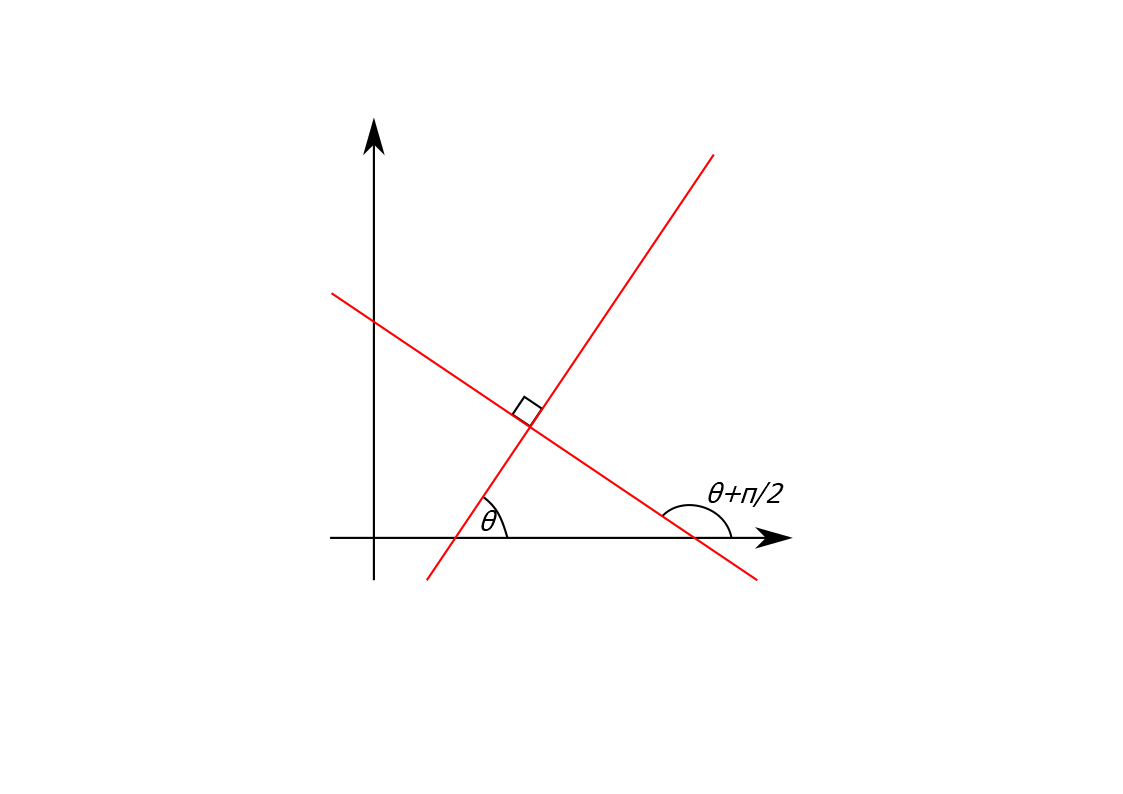 Diagram showing a pair of perpendicular lines.