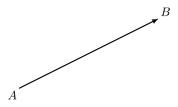 A vector $\mathbf{v}$ between points $A$ and $B$.